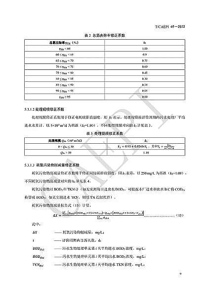 ȫ²PwS^Sҡˮ̎S̼\urgҎ(CAEPI 492022)l!