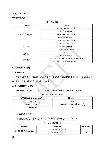 ȫ²PwS^Sҡˮ̎S̼\urgҎ(CAEPI 492022)l!