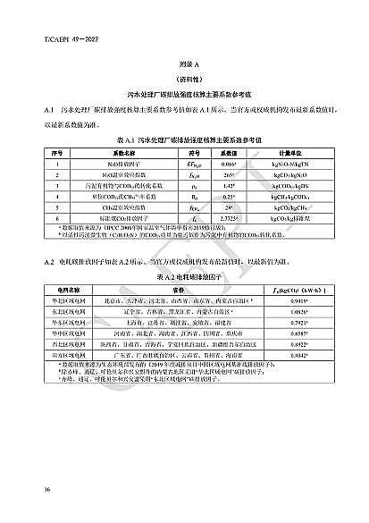 ȫ²PwS^Sҡˮ̎S̼\urgҎ(CAEPI 492022)l!