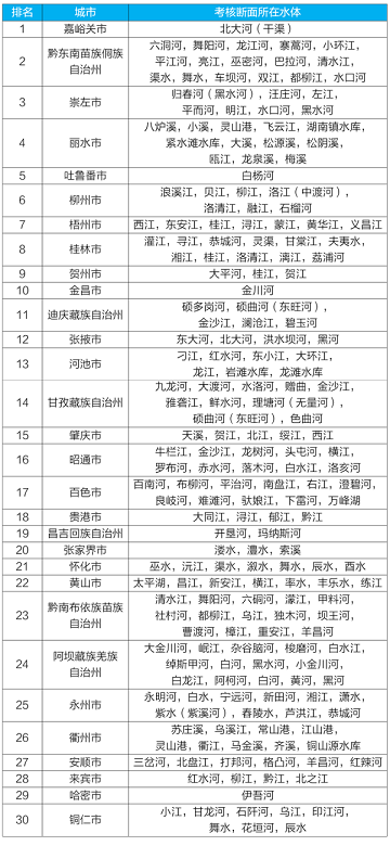 精美組合填料生產廠家你喝的是哪里的水?