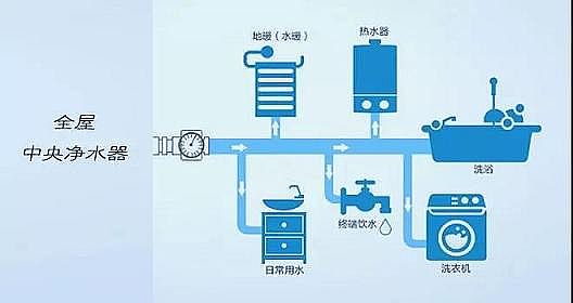 xUh(hun)PRPPS҃ˮO(sh)䣬Ď׷N(li)