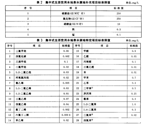 高品質液面覆蓋球生產廠家地表水環(huán)境質量標準(GB3838-2002)
